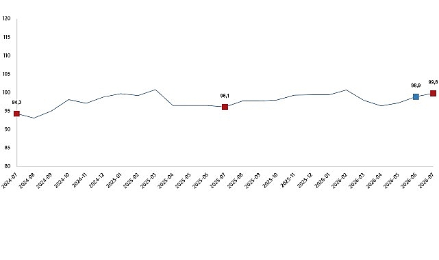  Bu iki belirti birlikte görülüyorsa, dikkat! 