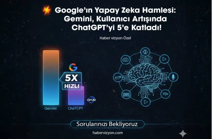 Google'ın Yapay Zeka Hamlesi: Gemini, Kullanıcı Artışında ChatGPT'yi 5'e Katladı!