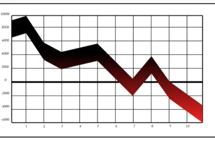 Koza Polyester’in net satışları yüzde 14 artarak 3,06 milyar TL’ye yükseldi