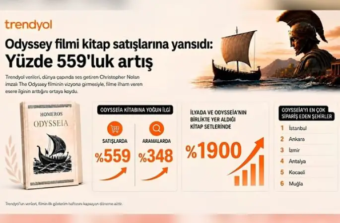 Trendyol’da Odysseia satışları ‎yüzde 559 arttı