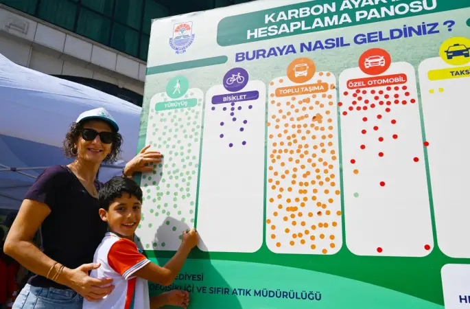Yalova’da Avrupa Hareketlilik Haftası etkinlikleri düzenlendi